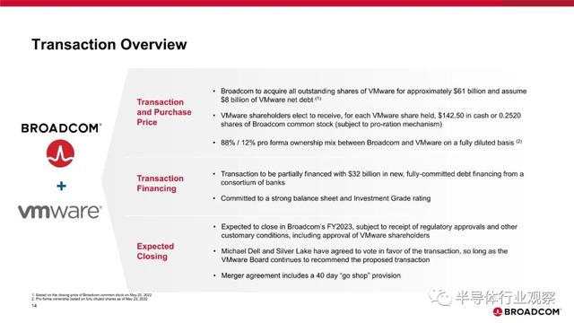 为什么收购VMware？博通用20页PPT来解释