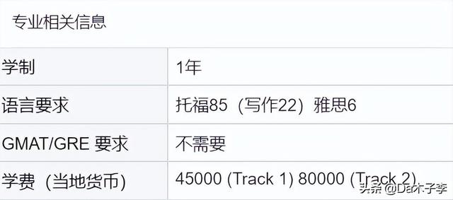 大提前！超多新国立23Fall提前批专业申请已开放