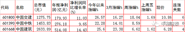 周四A股重要投资参考