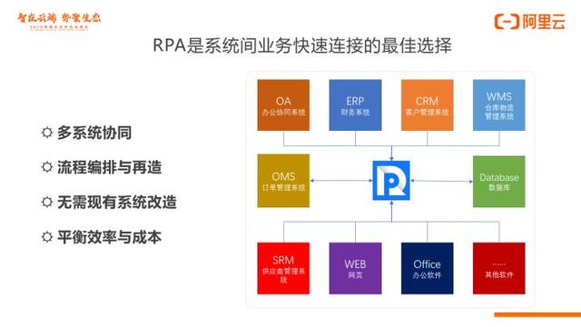 「RPA学长转载」办公自动化——RPA机器人来了，你的饭碗还好吗？