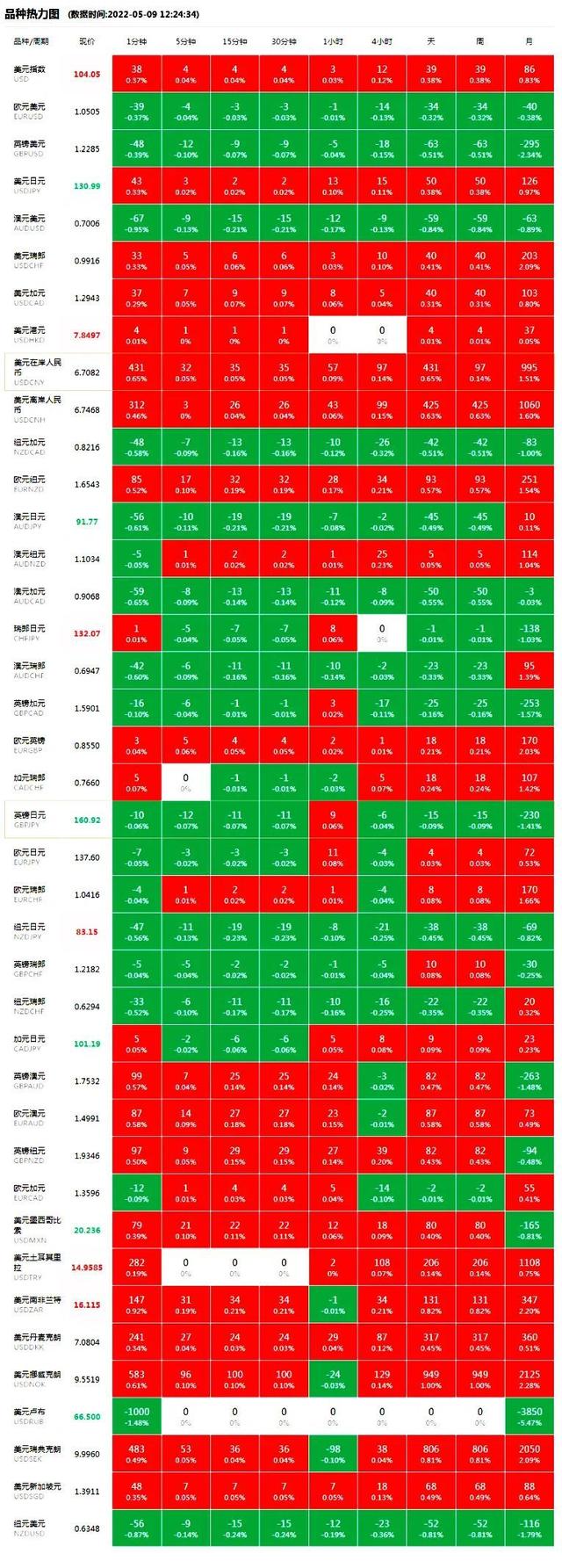 美国第一季度贸易萎缩，创新高、东南亚市场分析、今日汇率…