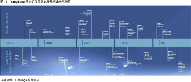 海外稀土资源：理想丰满，现实骨感