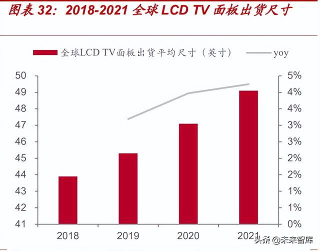 光刻胶行业深度报告：光刻核心材料亟需替代，国产光刻胶机遇已至