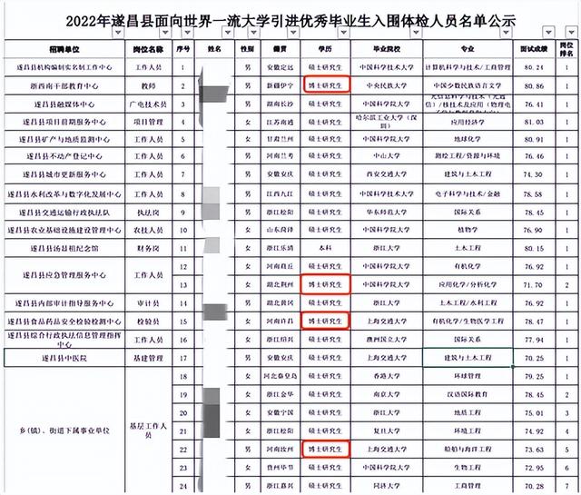 清华女博士报考协警，翻车背后史无前例的就业压力