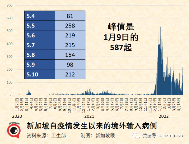 若放弃清零，中国或出现1亿确诊和160万死亡；科学家发现新冠每半年变异一次