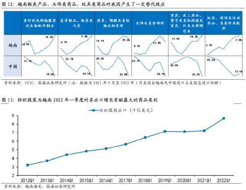 国海策略：东南亚很难取代中国，产业链转移机遇大于挑战