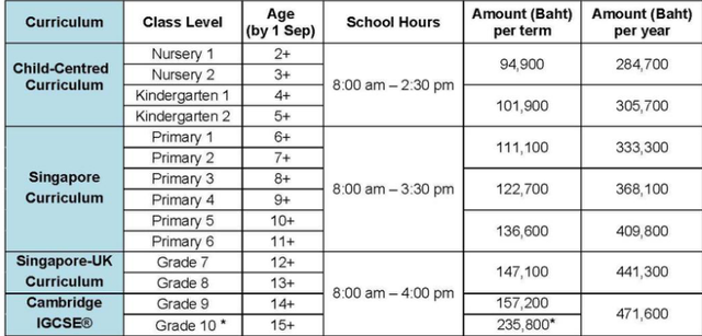 泰国新加坡国际学校