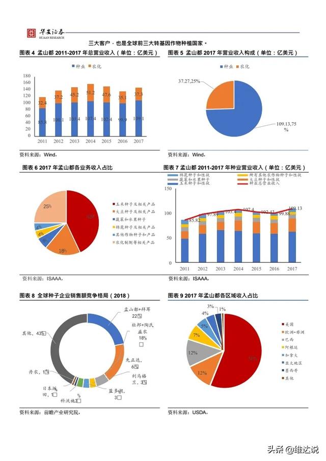 中国粮食安全的命脉（上）:无硝烟的战争,一颗撬动国家安全的种子