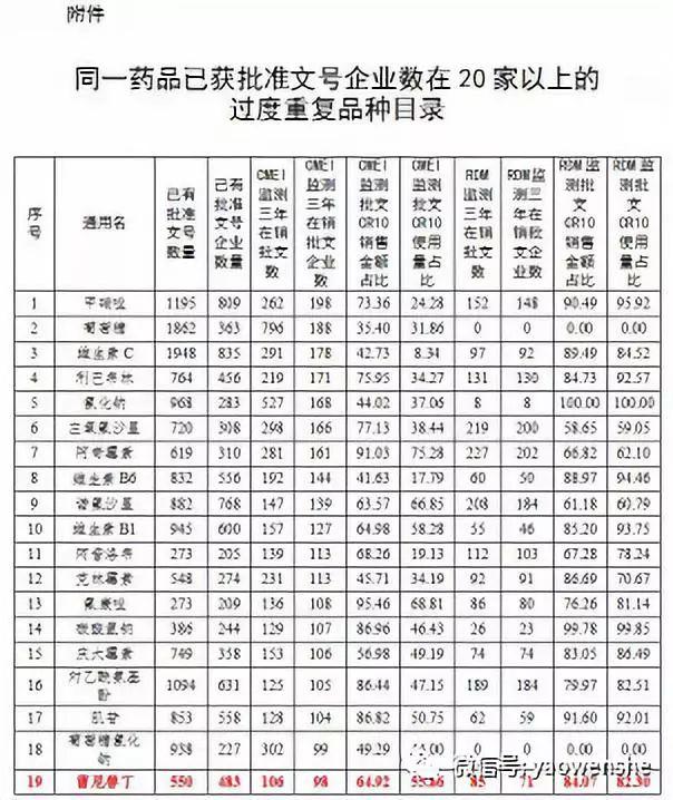 经典胃药雷尼替丁遭全球召回，中国市场暂留一线生机