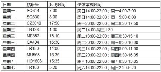 驻新加坡使馆发布就近期申请健康码问题的集中答复