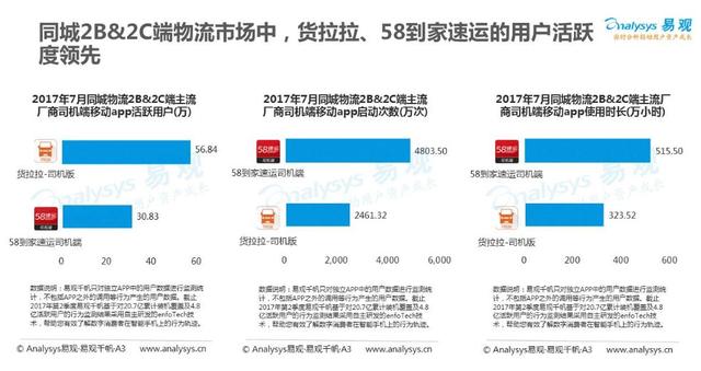 58创始人姚劲波第三次敲钟，“同城货运第一股”香港IPO