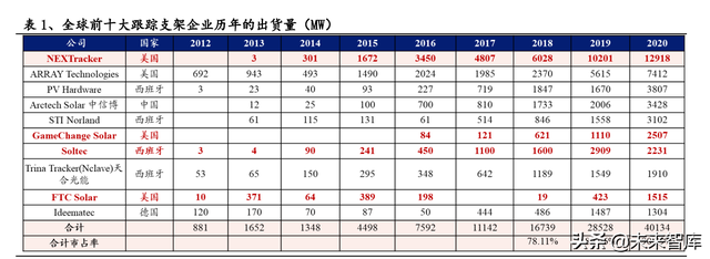 通信行业研究及中期策略:攻守兼备，把握通信“车载+新能源”主线