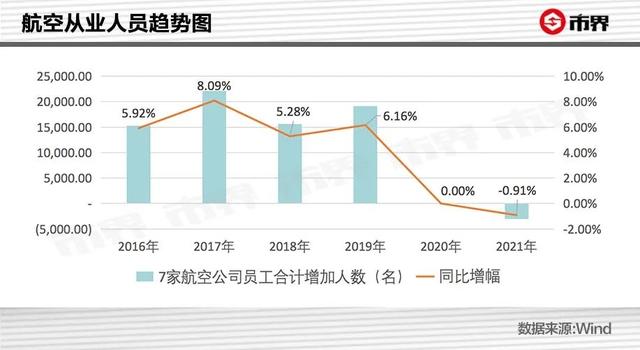 机票为什么突然变贵了？