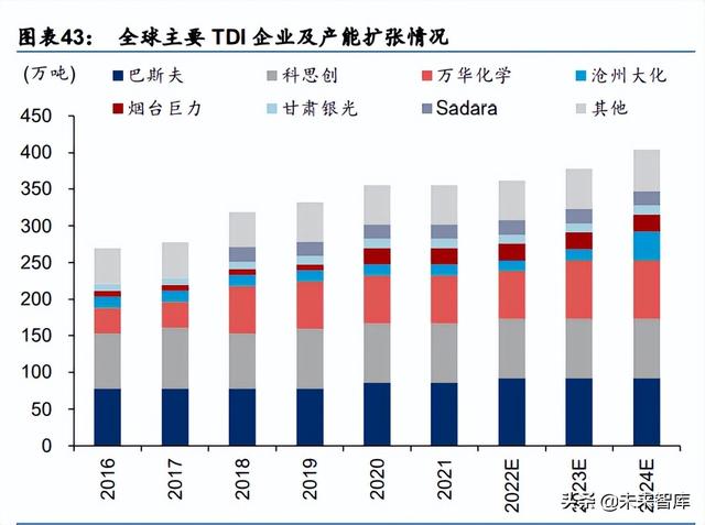 化工基础材料行业中期策略：高油价有望延续，下游关注需求复苏