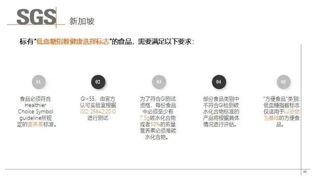 SGS认证技术专家乔维维：低GI食品发展现状和产品认证趋势