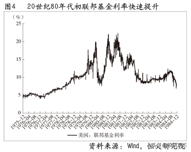 通胀全球第一、外债急剧恶化，美国加息如何摧毁拉美？