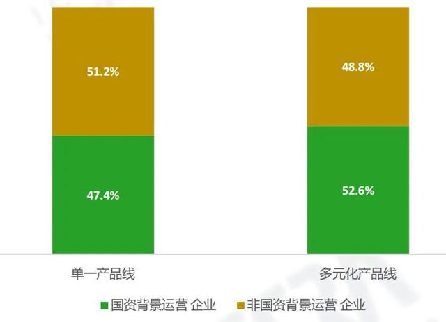 租赁社区成倍增长：为何越来越多长租企业多条腿走路？｜探索者·深度观察①