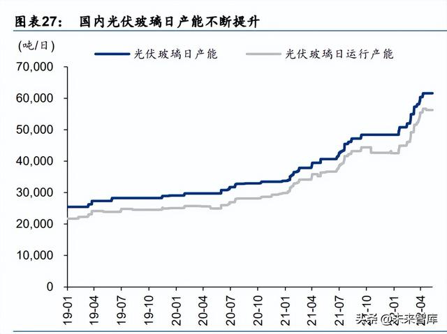 化工基础材料行业中期策略：高油价有望延续，下游关注需求复苏