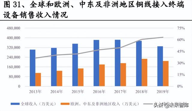 通信行业研究及中期策略:攻守兼备，把握通信“车载+新能源”主线