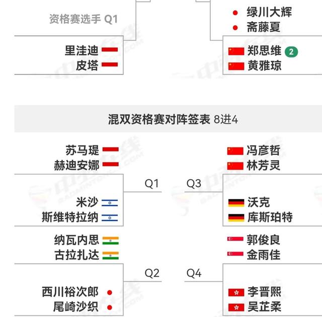 新加坡羽毛球公开赛签表出炉，刘欧再战双阿，翁泓阳孙飞翔内战