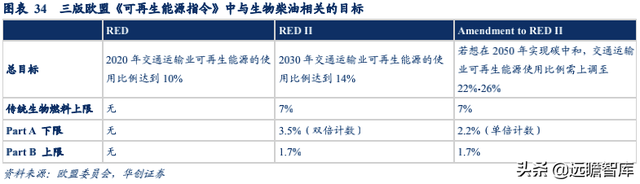 生物柴油——双碳背景下的高景气细分赛道