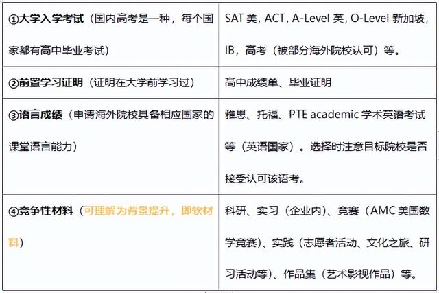 高考后的升学选择 | 直播话《留学》第三期回顾：多种路径解析，解锁升学的多元选择