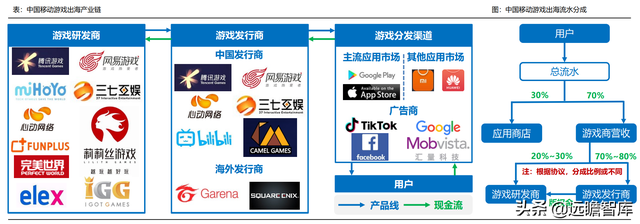 游戏大航海时代：能力禀赋、市场环境及成长空间