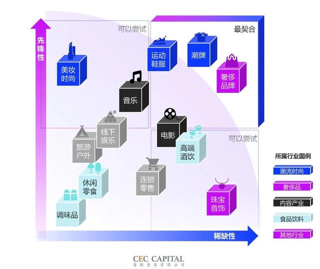 易凯行研｜NFT—全球消费品牌探索元宇宙的第一张门票