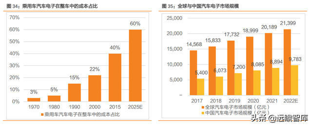 拥抱智能电动汽车时代，德赛西威：业务转型，用技术研发保持竞争