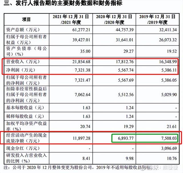 新股申购22/6/13：三一重能、国缆检测、亚香股份、拓山重工