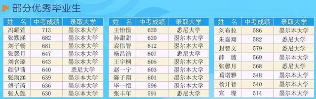 【2022中考招生学校专栏】连云港外国语学校2022年高中部招生简章