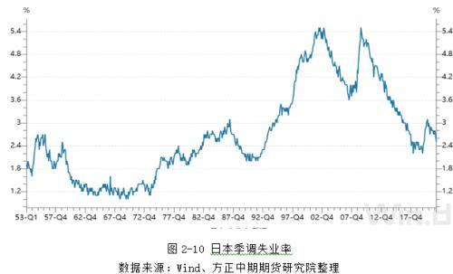 多国央行调整货币政策 美延续40多年来高通胀—全球宏观经济与大宗商品市场周报