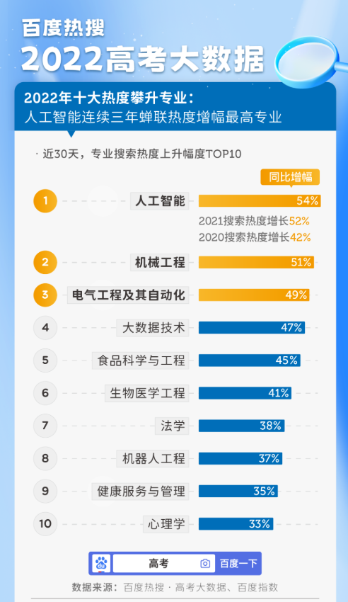 聚焦国际前沿，服务国家需求……人工智能领域的领军人才，南大这样培养——