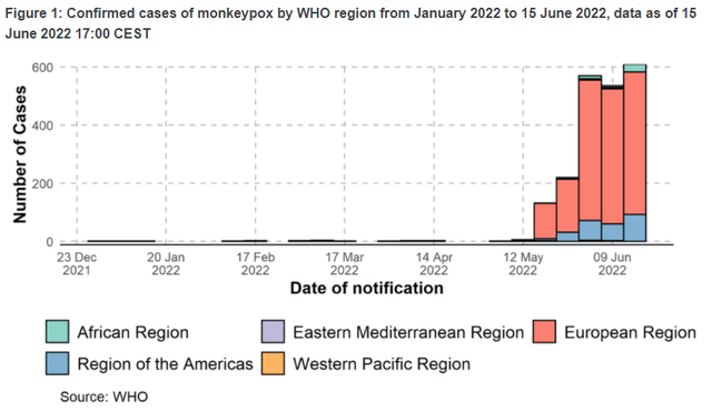 猴痘入侵亚洲 韩国出现疑似、新加坡报告首例确诊
