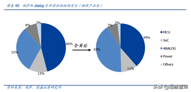 半导体行业深度：回顾海外巨头发展，看国内平台型龙头崛起