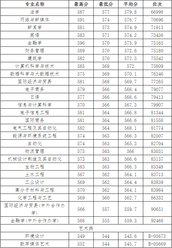 重磅！刚刚，2022年浙江省高考分数线正式公布