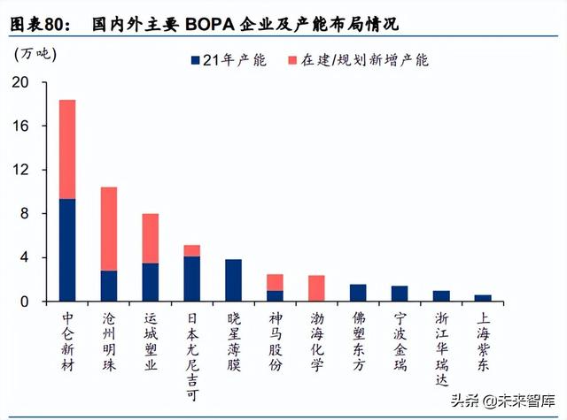 化工基础材料行业中期策略：高油价有望延续，下游关注需求复苏