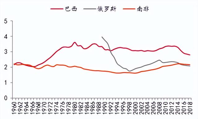 跑得慢才能跑得远