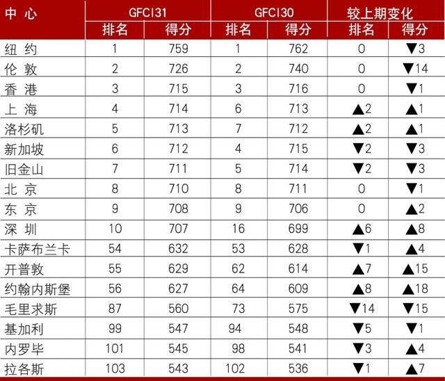 视野 | 非洲重要国际金融中心的发展现状及展望