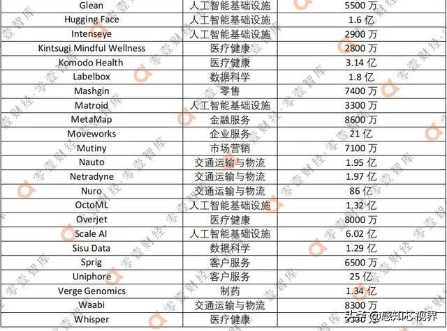 详解美国人工智能四大独角兽公司