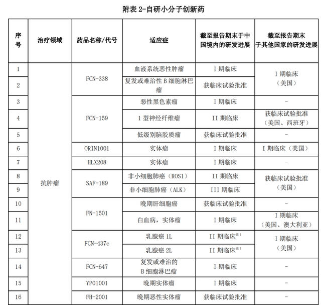 复星医药持续布局抗肿瘤领域 拟逾10亿购新加坡私立肿瘤医疗中心