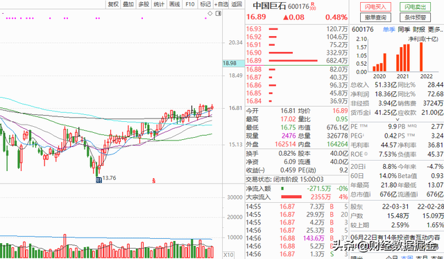 每周精选三只股票：正泰电器 中国巨石 完美世界，请条友监督完善