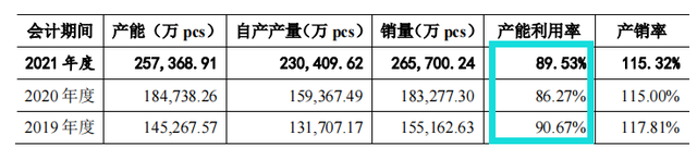 规模小，产能充足，毛利率低，客户集中，六淳科技IPO前景难料