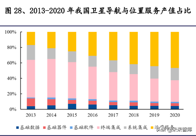 通信行业研究及中期策略:攻守兼备，把握通信“车载+新能源”主线