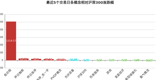 国内外光伏概念集体狂飙，只因美国这项官宣