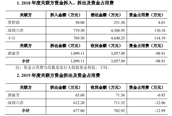 规模小，产能充足，毛利率低，客户集中，六淳科技IPO前景难料