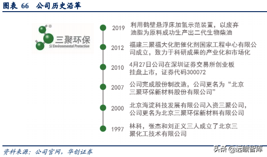 生物柴油——双碳背景下的高景气细分赛道