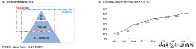 游戏大航海时代：能力禀赋、市场环境及成长空间