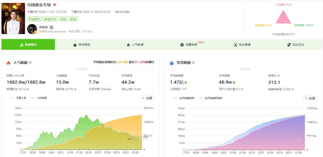 六月刚到就曝出7个瓜，偷税漏税、吃饭噎死、破坏家庭，个个离谱