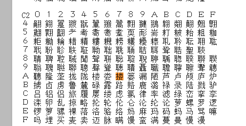 常用的字符编码与那些特殊的字符